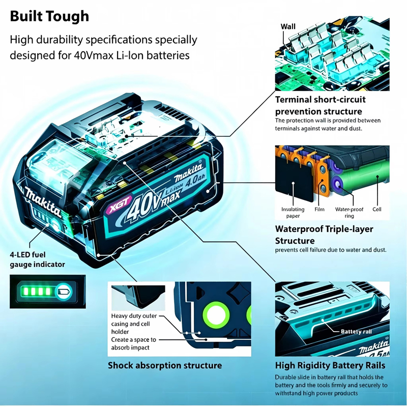 100% New Original Makita 40V 4 - Makita Power Tools Xgt recension och pris