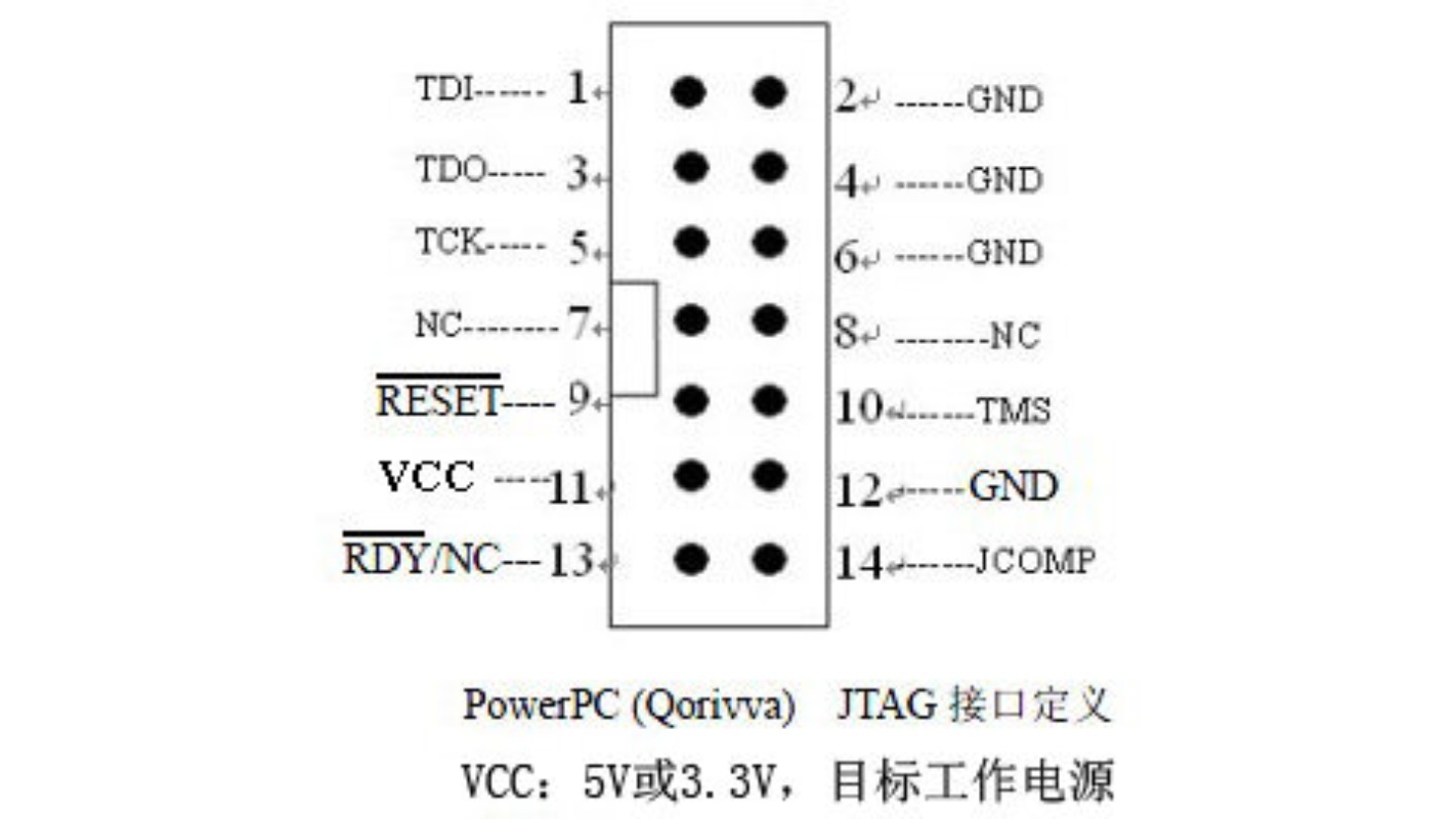 Power Architecture MCU Debug E - Power Tools Download recension och pris