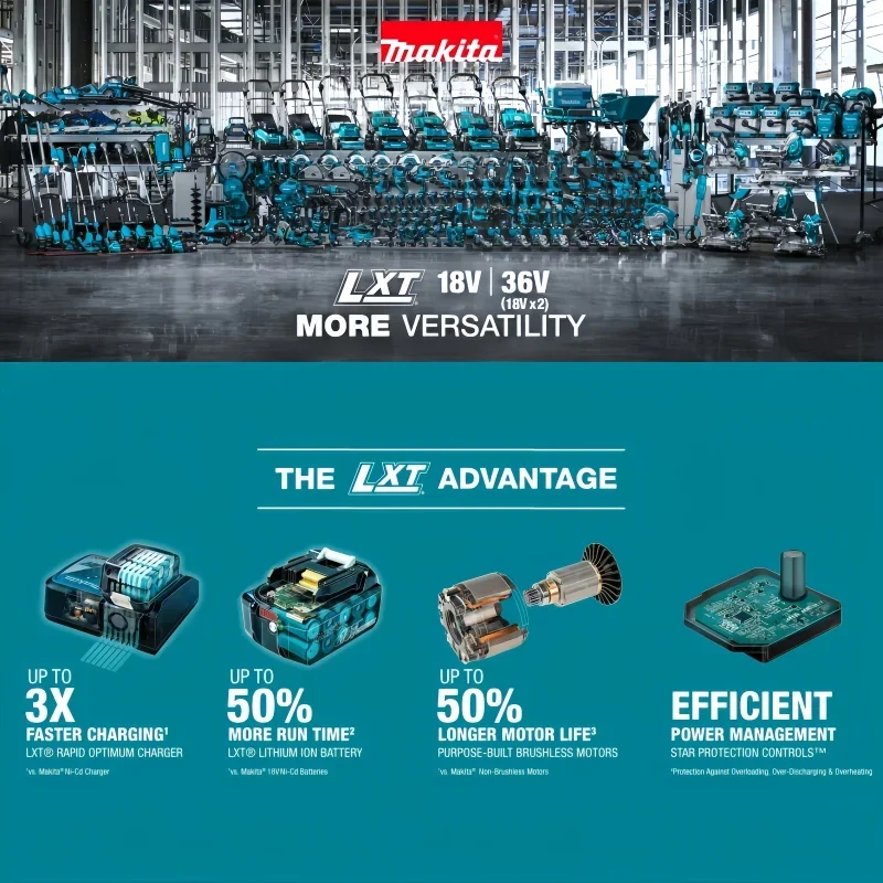 Makita Power Tool Lithium-Ion  - Makita Power Tools Xgt recension och pris